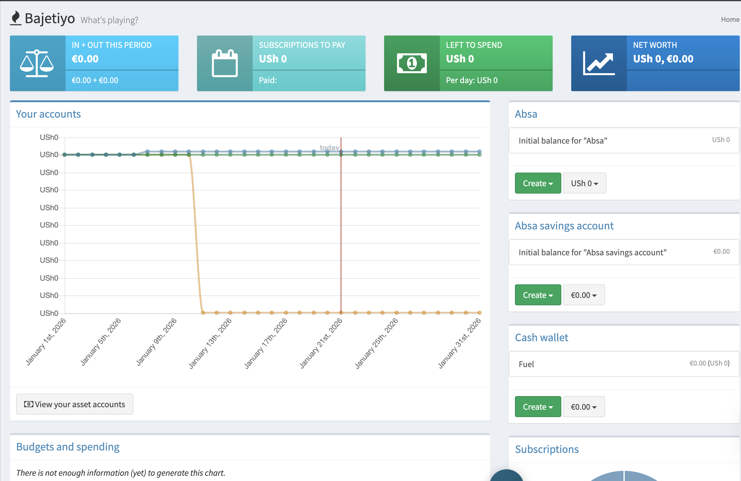 Bajetiyo Dashboard - Complete Financial Overview